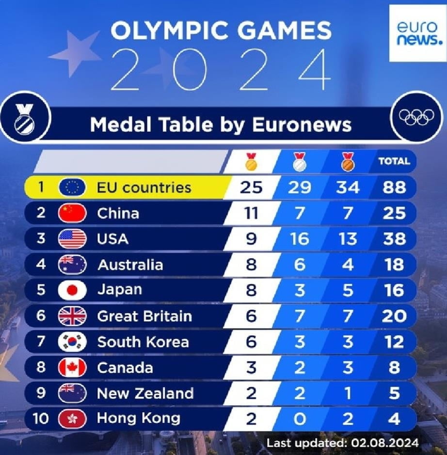 战神就是战神！巴特了轰下35+19+10+4+1，0失误，历史第一位